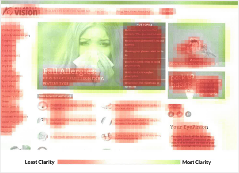 AllAboutVision.com home page heatmap content assessment