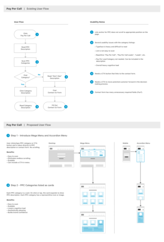 Pay Per Call User Flow